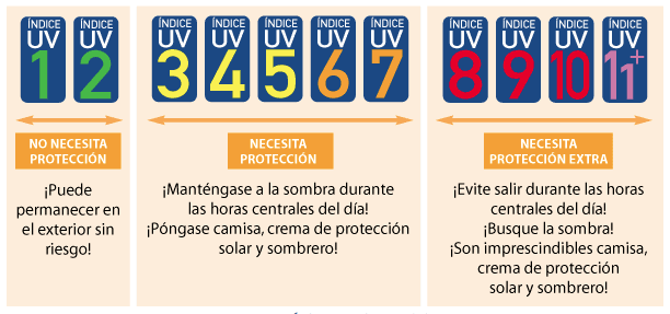 Sistema de Monitorio Atmosférico radiacion ultravioleta ciudad de mexico