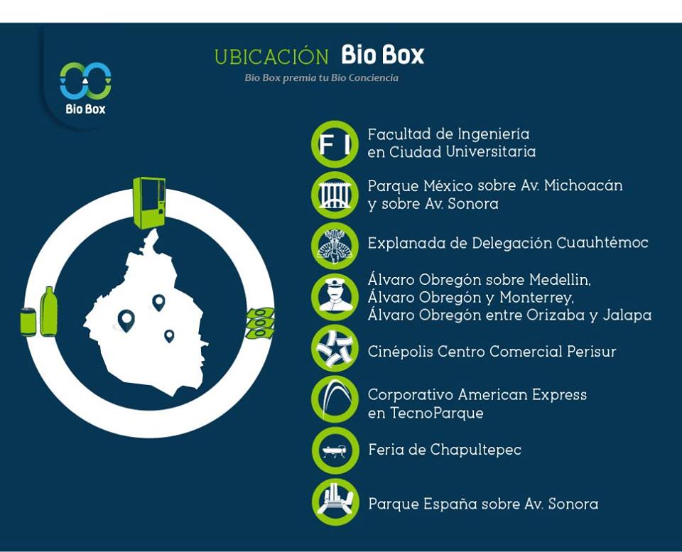 biobox_ubicacion