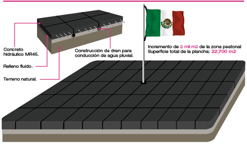 remodelacion zocalo ciudad de mexico