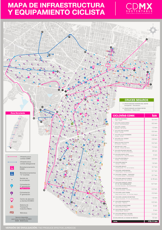 ciclovia 