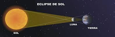 eclipse 