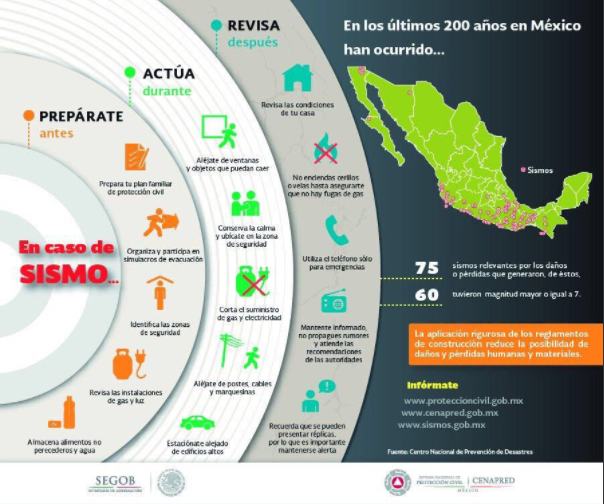 CFEmx en Twitter Atiende las siguientes recomendaciones sismo https t.co LqcRKwP3LF