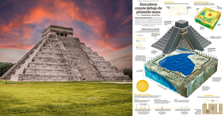 Hay un cenote debajo de la pirámide de Kukulcán: el fascinante axis mundi maya